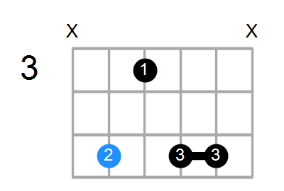 Dm9 Chord